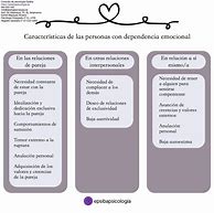 Image result for Tabla De Especificaciones Ejemplos Dependencia Emocional