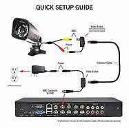 Image result for wiring security cameras