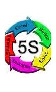 Image result for 5S 1