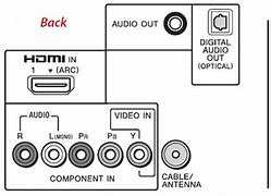 Image result for Sony Bravia TV Input Button