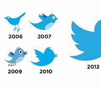 Image result for Twitter Icon Changed