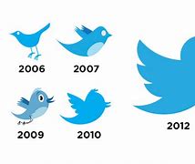 Image result for Twitter Logo 2018