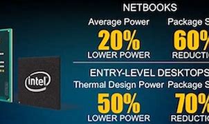 Image result for HP Atom Netbook