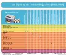 Image result for Zebra Printer Label Sizes