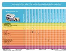 Image result for HP Printer Cartridges Compatibility Chart