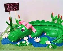 Image result for Caiman Happy Birthday