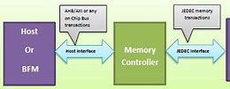 Image result for Trace Memory Controller