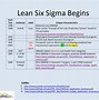 Image result for Lean Six Sigma Flow Chart
