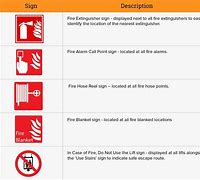 Image result for Catafroies of Fire Signage