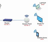 Image result for ISP Modem Router