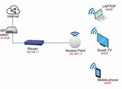 Image result for WiFi Hotspot Diagram