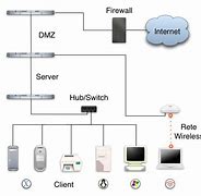 Image result for LAN Network Diagram Examples