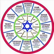 Image result for Printable Jewish Calendar Months