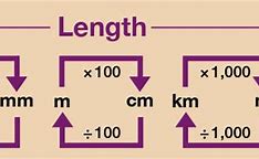 Image result for 128 Cm to Inches