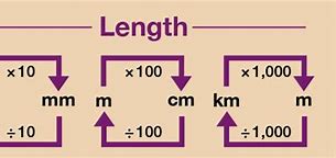 Image result for 57 Cm to Inches