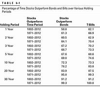 Image result for Stocks and Bonds