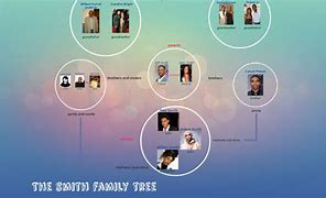 Image result for Edward John Smith Family Tree