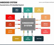 Image result for Embedded System Templates