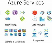 Image result for Azure Main Products