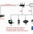 Image result for HDMI Encoder