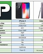 Image result for X Note 8 vs iPhone Specs Comparison