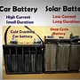 Image result for Lead Acid Battery Types