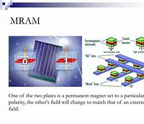 Image result for Magnetoresistive Random-Access Memory