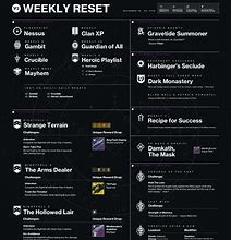 Image result for Destiny 2 Weekly Reset