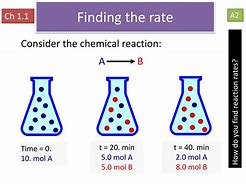 Image result for Reaction Rate Examples