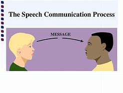 Image result for Basic Principle of Speech Communication