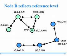 Image result for Node B Frame Number