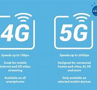 Image result for 4G vs 5G