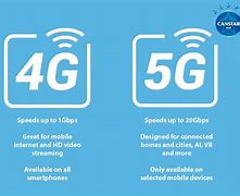 Image result for 4G LTE Max Speed