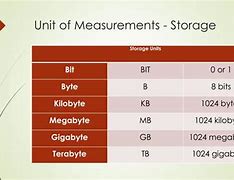Image result for Measuring Data Storage