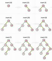 Image result for Binary Order