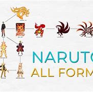 Image result for Anime Naruto Names