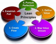 Image result for 6s Lean Manufacturing Principles