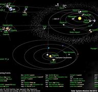 Image result for Solar System Batteries