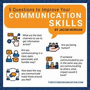 Image result for Effective Communication Skills