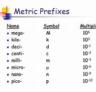 Image result for Mega as a Prefix