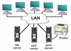 Image result for LAN Technology