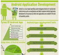 Image result for Android Application Availability In Market in Chart
