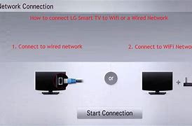 Image result for LG V1.0 Connect to LG TV