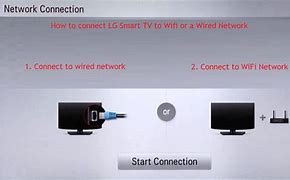 Image result for LG TV Network Setup