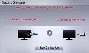 Image result for LG TV Connection Diagram