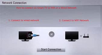 Image result for How to Connect to LG TV