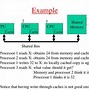 Image result for Shared Memory Diagram