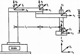 Image result for Scara Robot Line Diagram