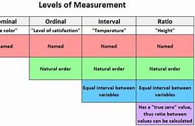 Image result for Metric System Definition