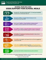 Image result for usda guidelines for school meals